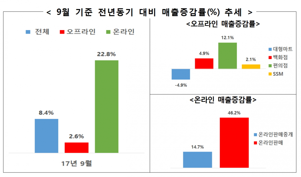 (자료=산업통상자원부)