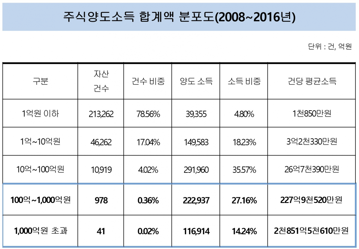 (박광온 의원실)