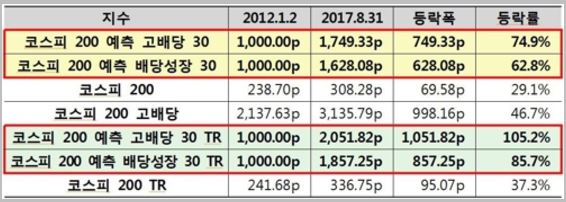 (자료제공=한국거래소)