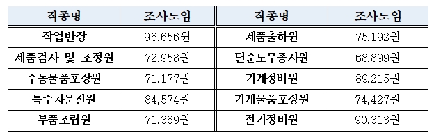 (자료제공=중기중앙회)