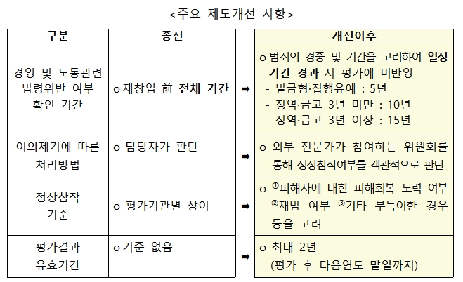 ▲주요 제도개선 사항.(자료제공=중기부)