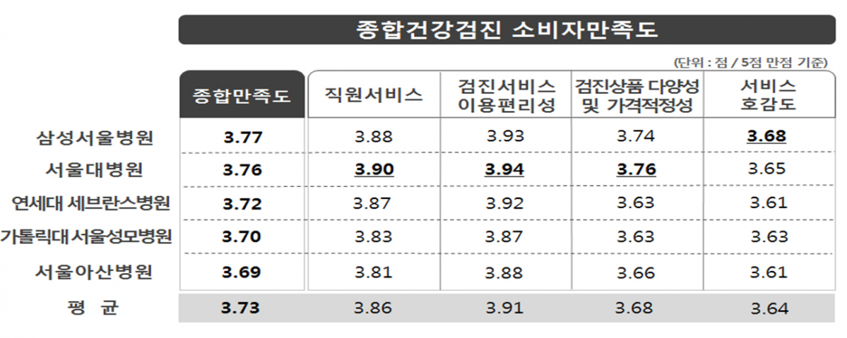 (출처=한국소비자원)