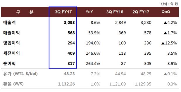 (자료제공=롯데정밀화학)