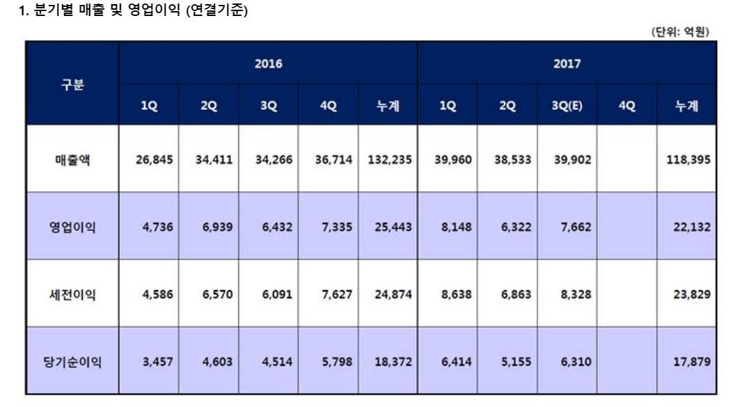 (자료제공=롯데케미칼)
