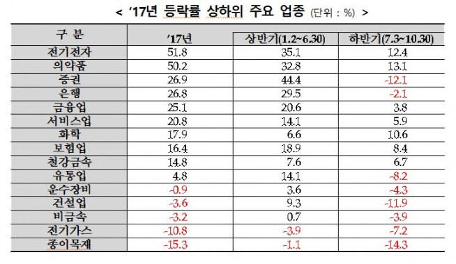 (자료제공=한국거래소)