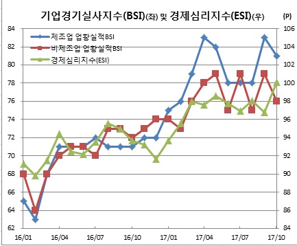 (한국은행)