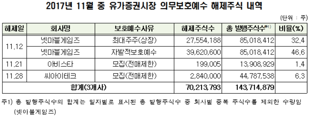 (자료제공=한국예탁결제원)