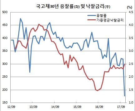 (기획재정부)