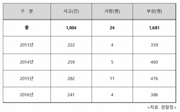 (윤영일 의원실)