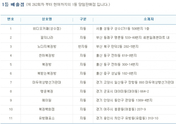 (출처=나눔로또 홈페이지)