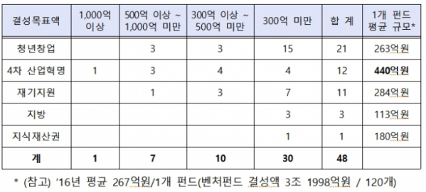 (자료제공=중기부)