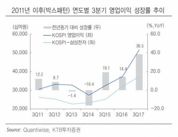 (자료제공=KTB투자증권)