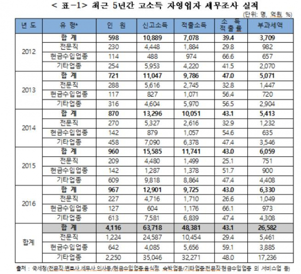 (더불어민주당 김두관 의원실)