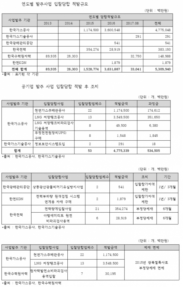 (이훈 더불어민주당 의원실)