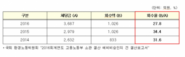 (신보라 의원실 )