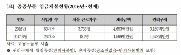 (김삼화 의원실 )