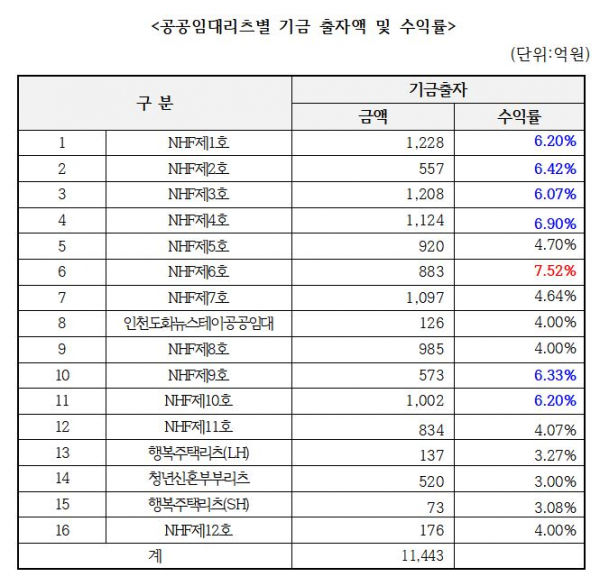 (사진=이원욱 의원실)