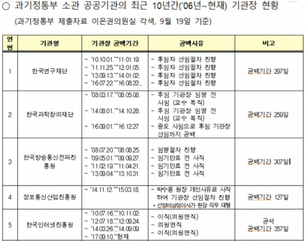 (이은권 의원실 )