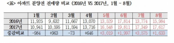 (정동영 의원실)