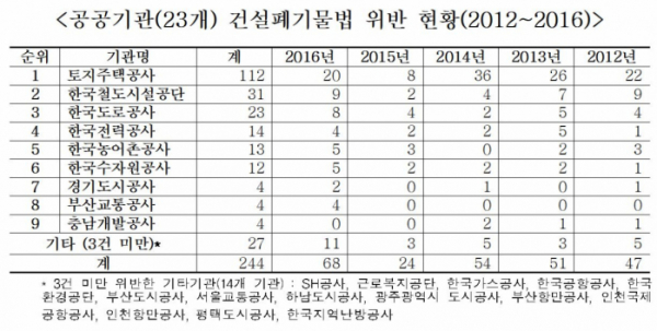 (자료=임종성 의원실)