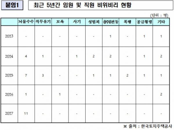 (김현아 의원실)