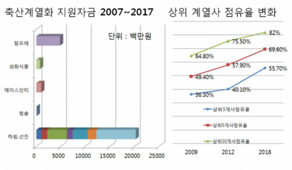 (김현권 의워실)