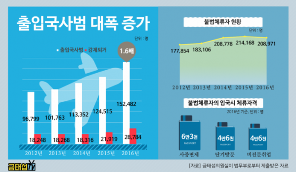 (더불어민주당 금태섭 의원실)