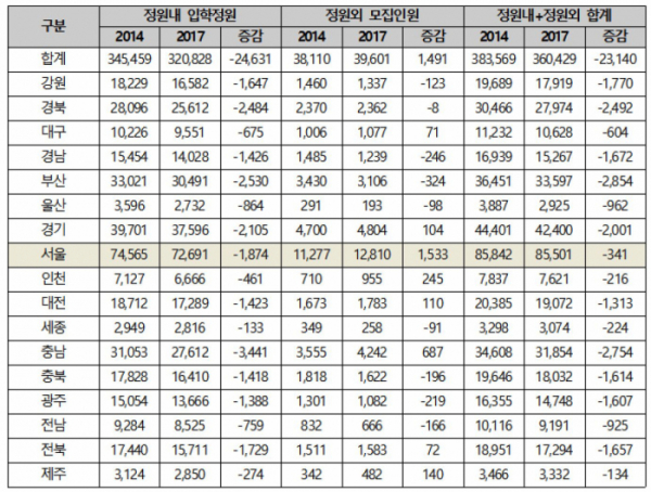 (유은혜 의원실)