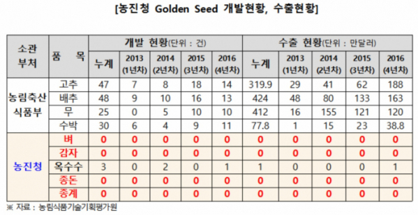 (이완영 의원실)