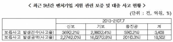 (자료=더불어민주당 김병관 의원실)