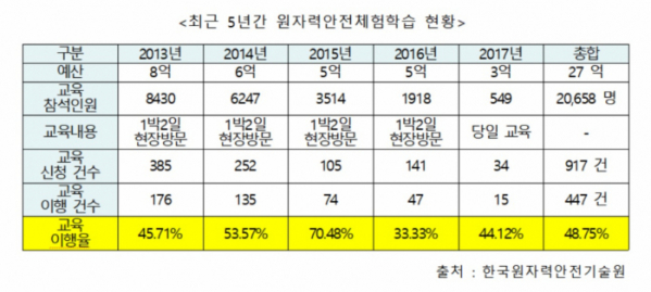 (송희경 의원실)