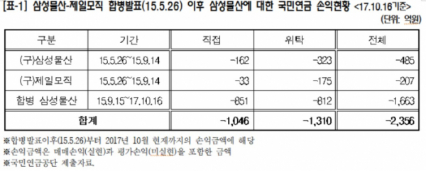 (정춘숙 의원실 )