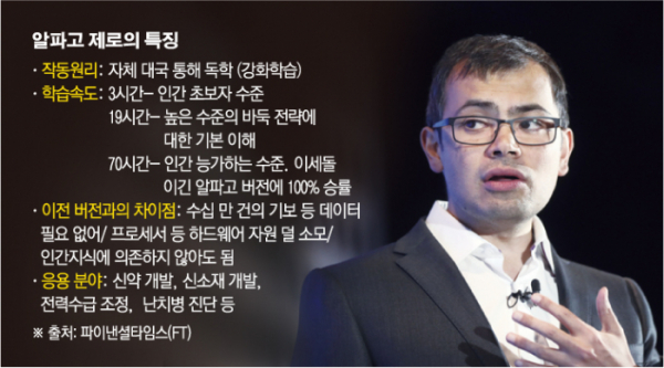 ▲딥마인드의 데미스 하사비스 CEO. 딥마인드는 18일(현지시간) 바둑을 독학해 기존 알파고를 능가한 새 인공지능(AI) ‘알파고제로’를 공개했다. 블룸버그