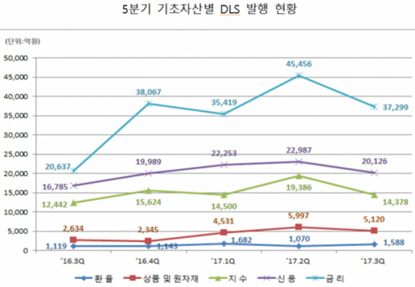 (자료제공=한국예탁결제원)