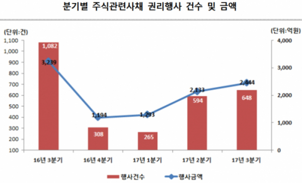 (자료제공=한국예탁결제원)