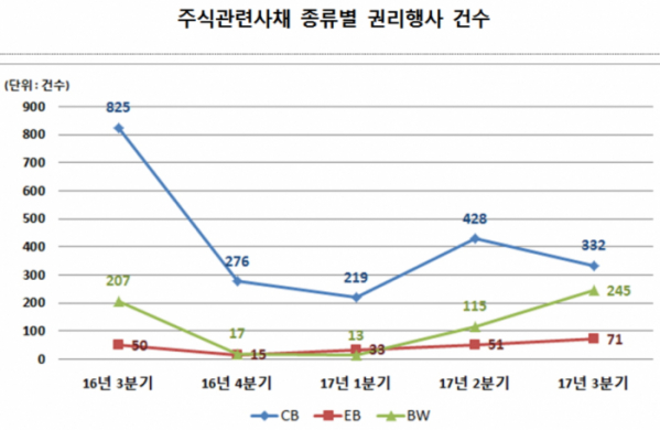 (자료제공=한국예탁결제원)