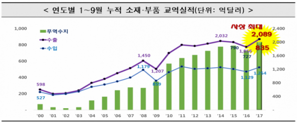 (사진=산업통상자원부)