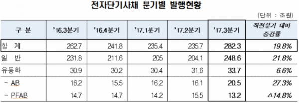 (자료제공=한국예탁결제원)