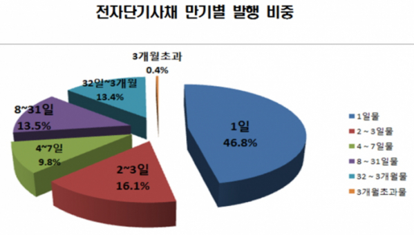 (자료제공=한국예탁결제원)