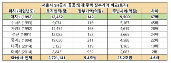 (정동영 의원실)