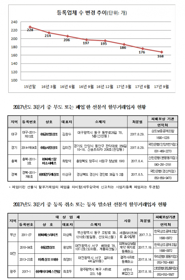 (출처=공정거래위원회)