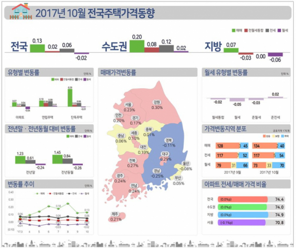 (사진=한국감정원)