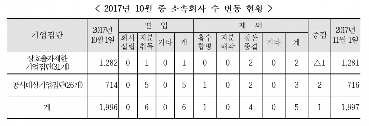 (출처=공정거래위원회)
