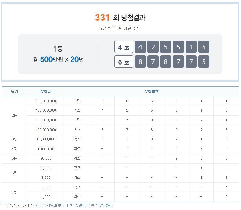 (출처=나눔로또 복권통합포털)