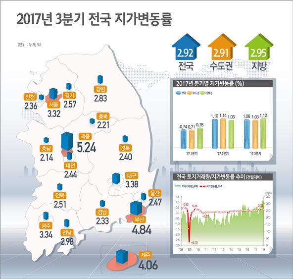 ▲자료=국토교통부