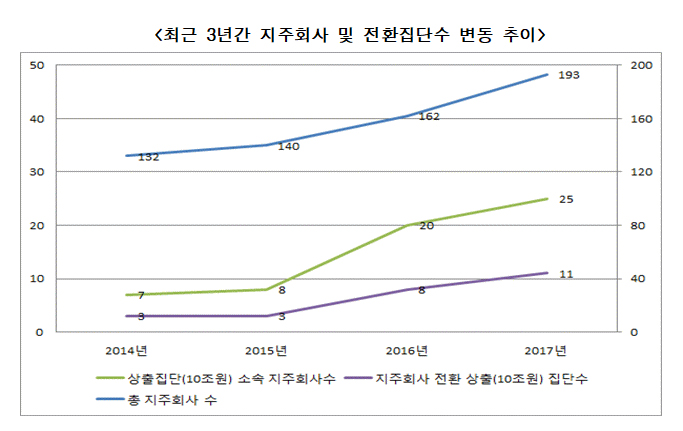 (출처=공정거래위원회)