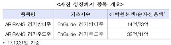 (자료제공=한국거래소)