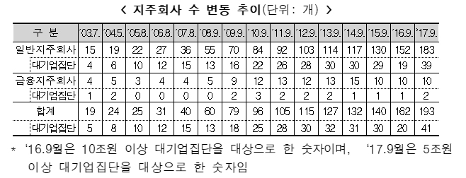 (출처=공정거래위원회)
