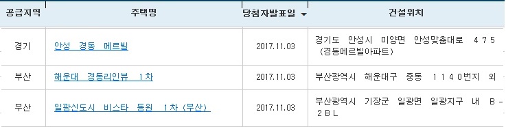 (출처=아파트투유 홈페이지)