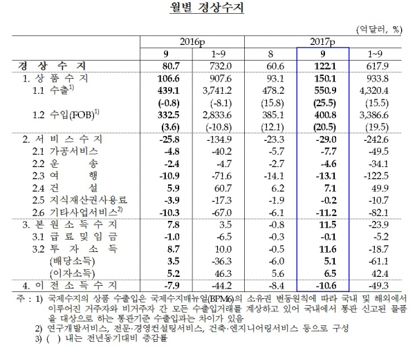 (한국은행)